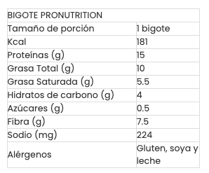 Bigote/cuernito ProNutrition