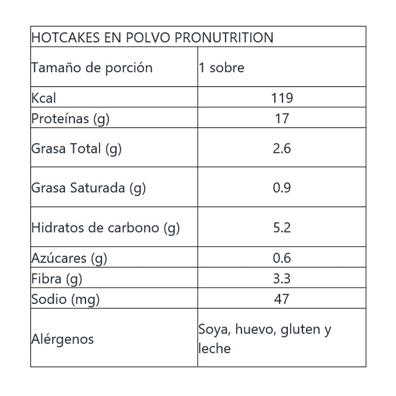 Hotcakes en polvo ProNutrition